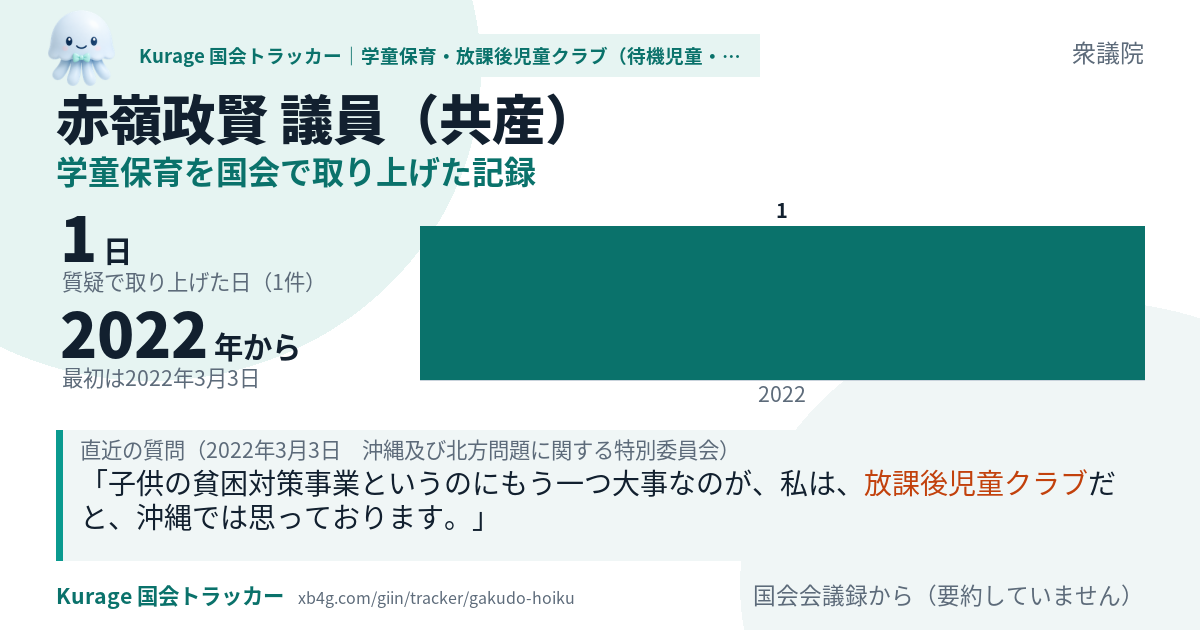 赤嶺政賢議員の記録のカード