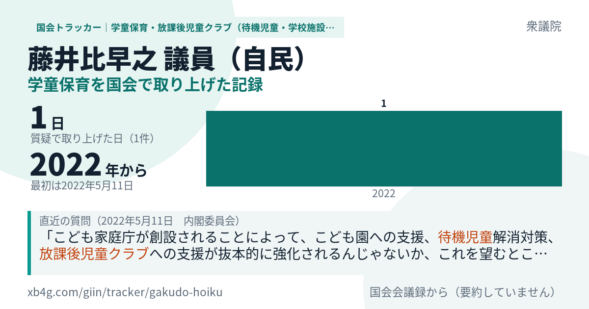 藤井比早之議員の記録のカード