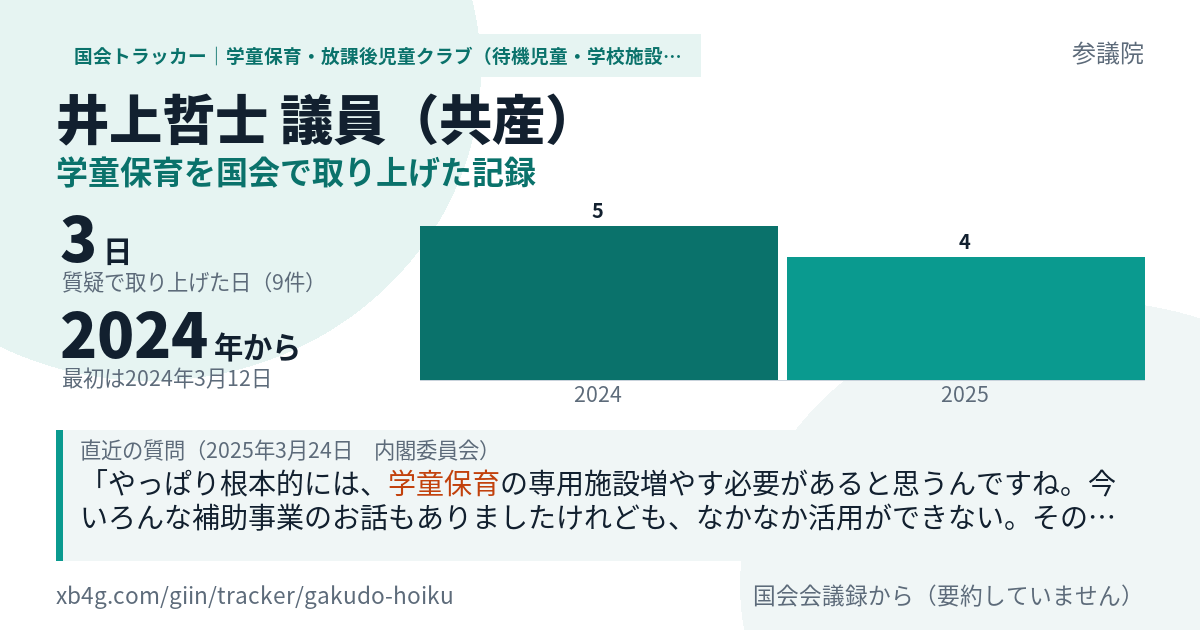 井上哲士議員の記録のカード