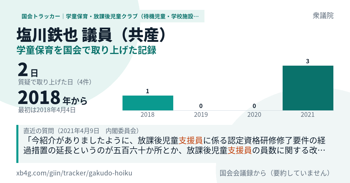 塩川鉄也議員の記録のカード