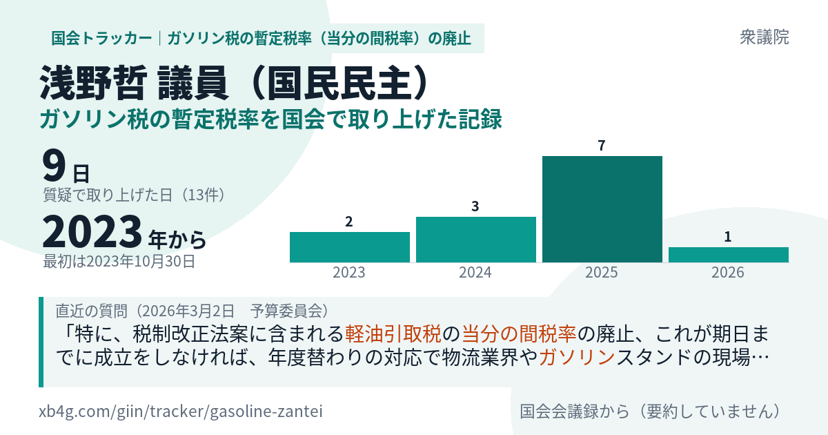 浅野哲議員の記録のカード