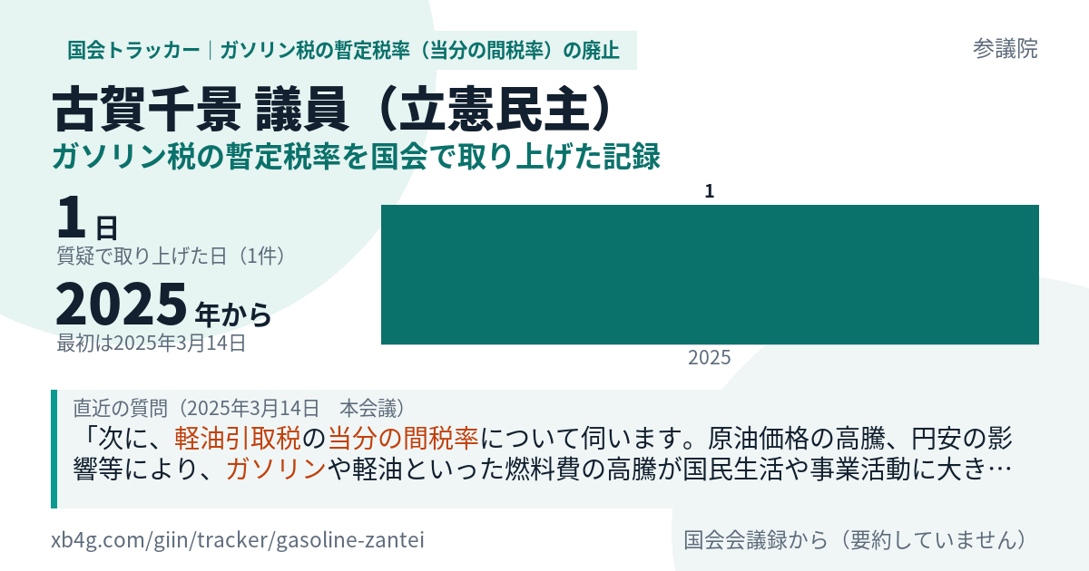 古賀千景議員の記録のカード