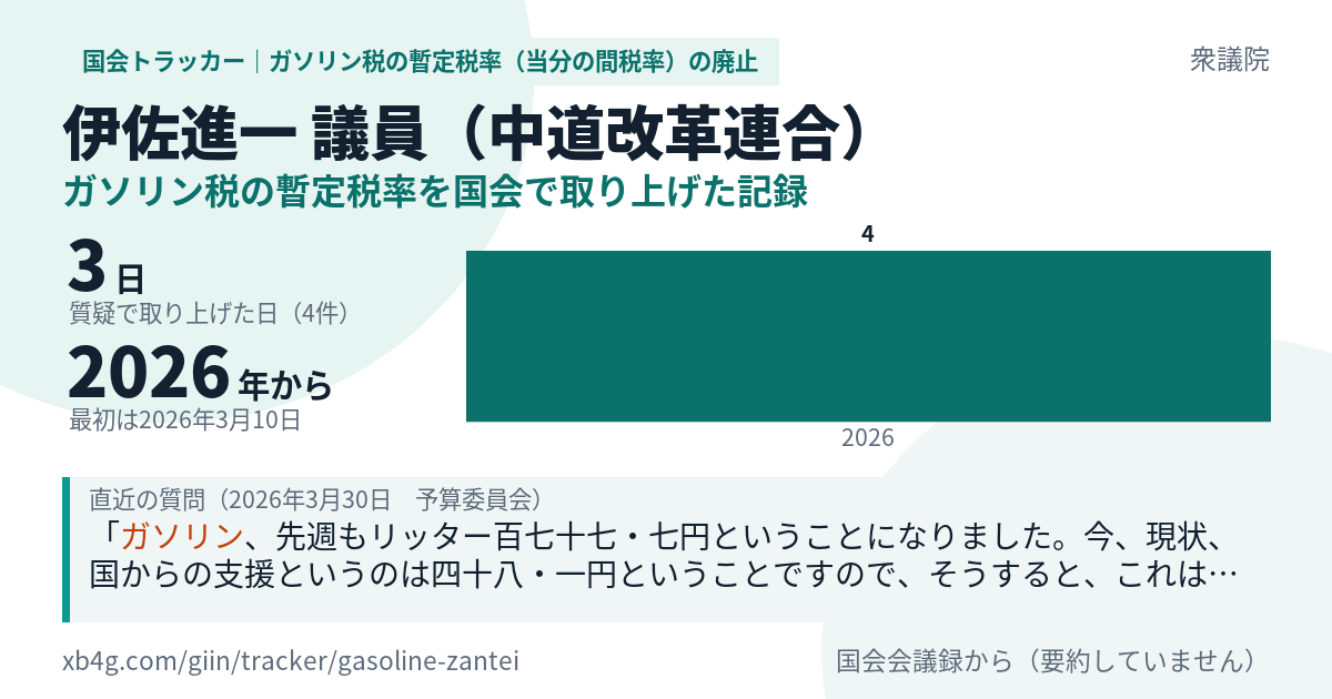 伊佐進一議員の記録のカード