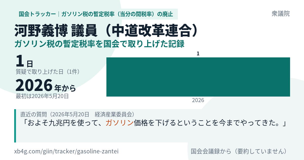 河野義博議員の記録のカード