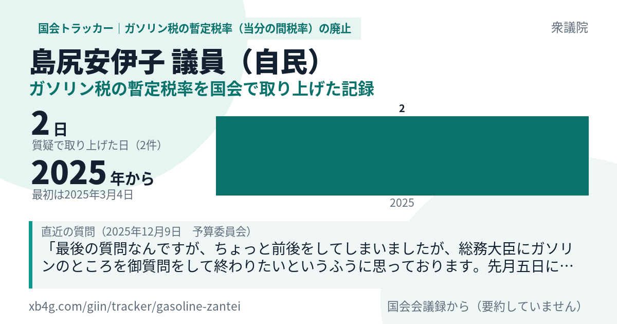 島尻安伊子議員の記録のカード