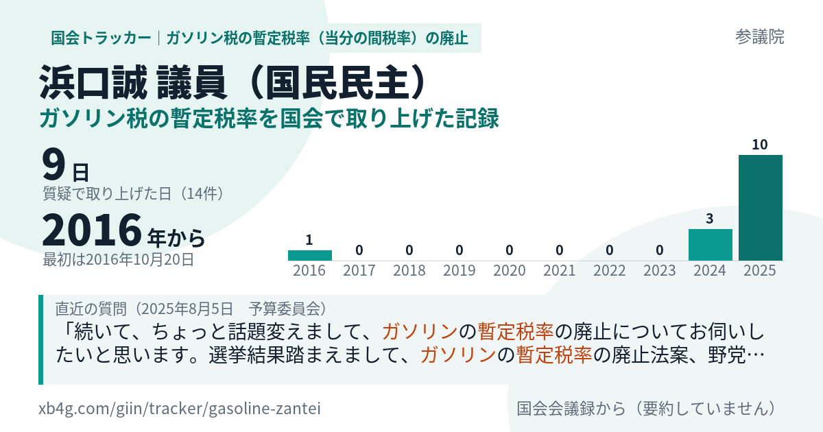 浜口誠議員の記録のカード