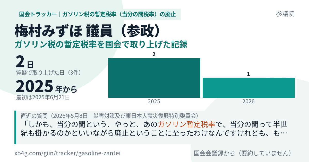 梅村みずほ議員の記録のカード