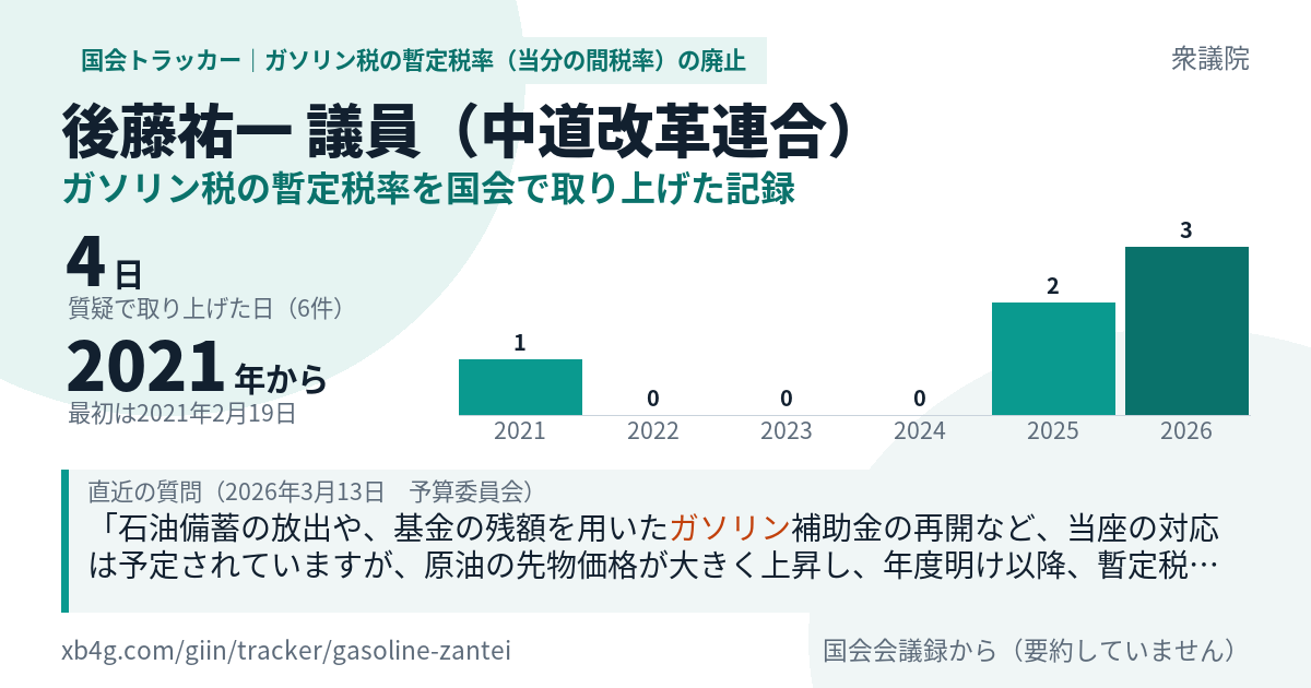 後藤祐一議員の記録のカード