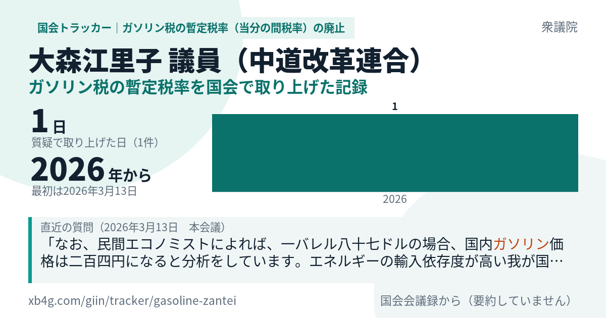 大森江里子議員の記録のカード