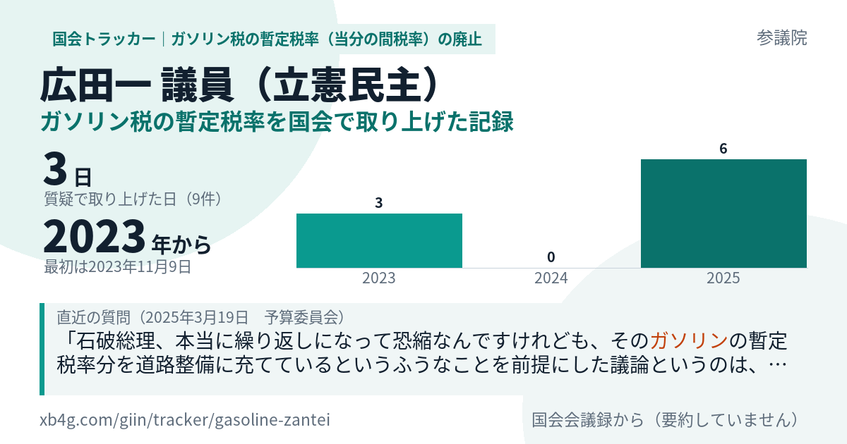 広田一議員の記録のカード
