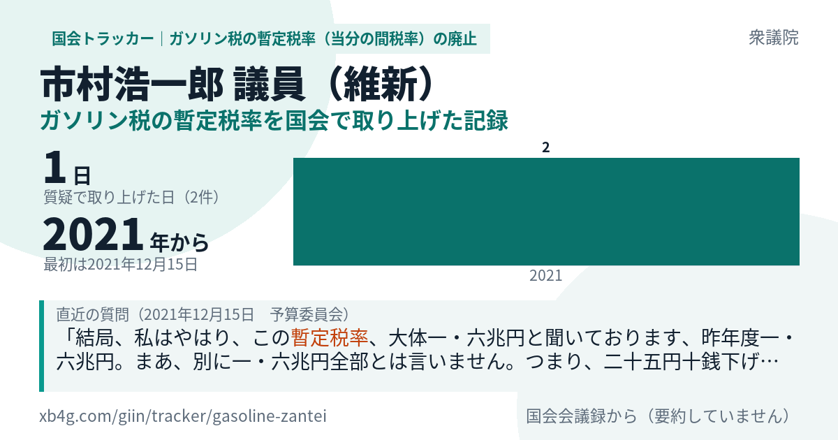市村浩一郎議員の記録のカード