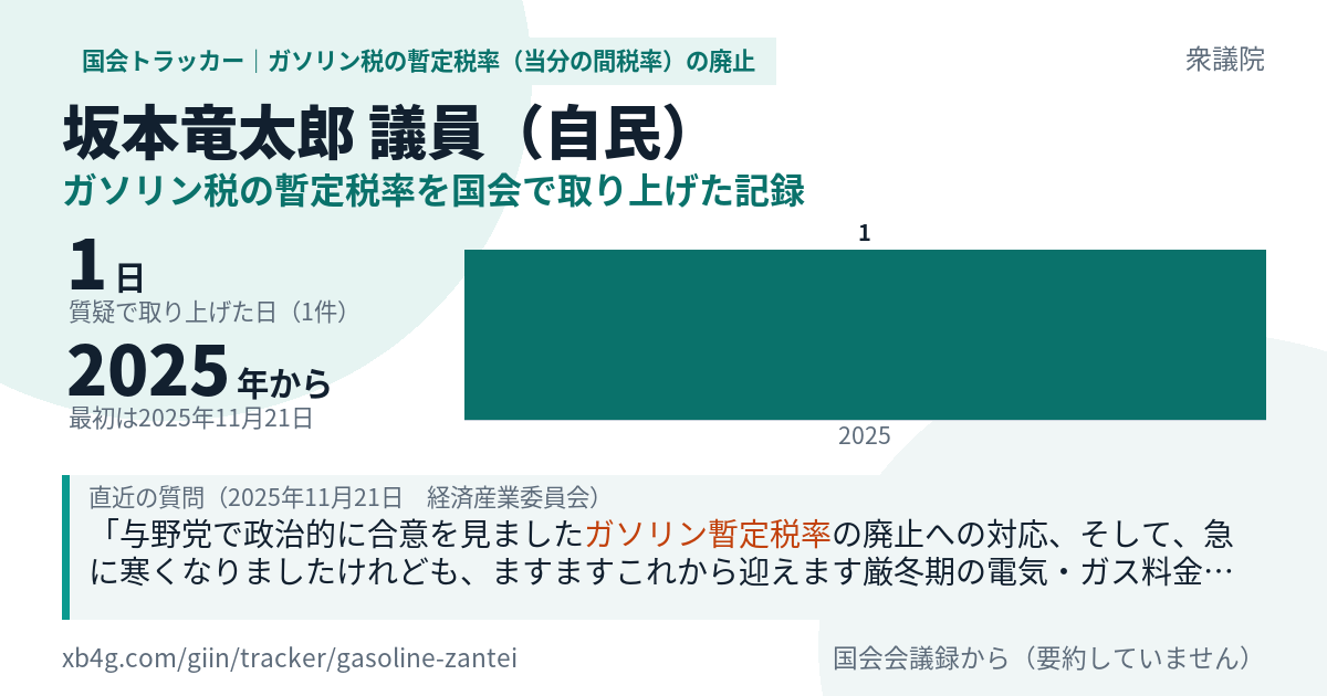 坂本竜太郎議員の記録のカード