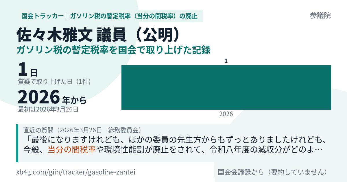 佐々木雅文議員の記録のカード