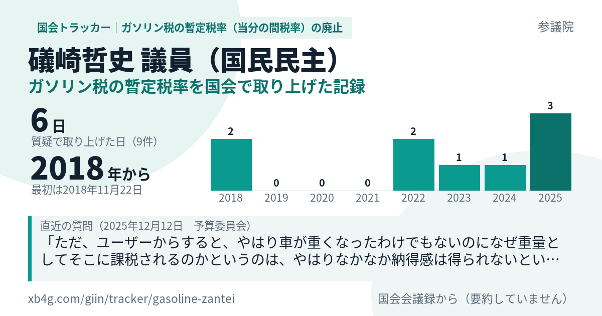 礒崎哲史議員の記録のカード