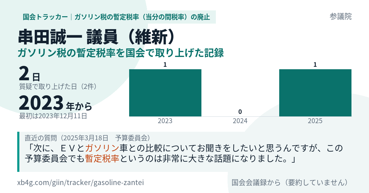 串田誠一議員の記録のカード