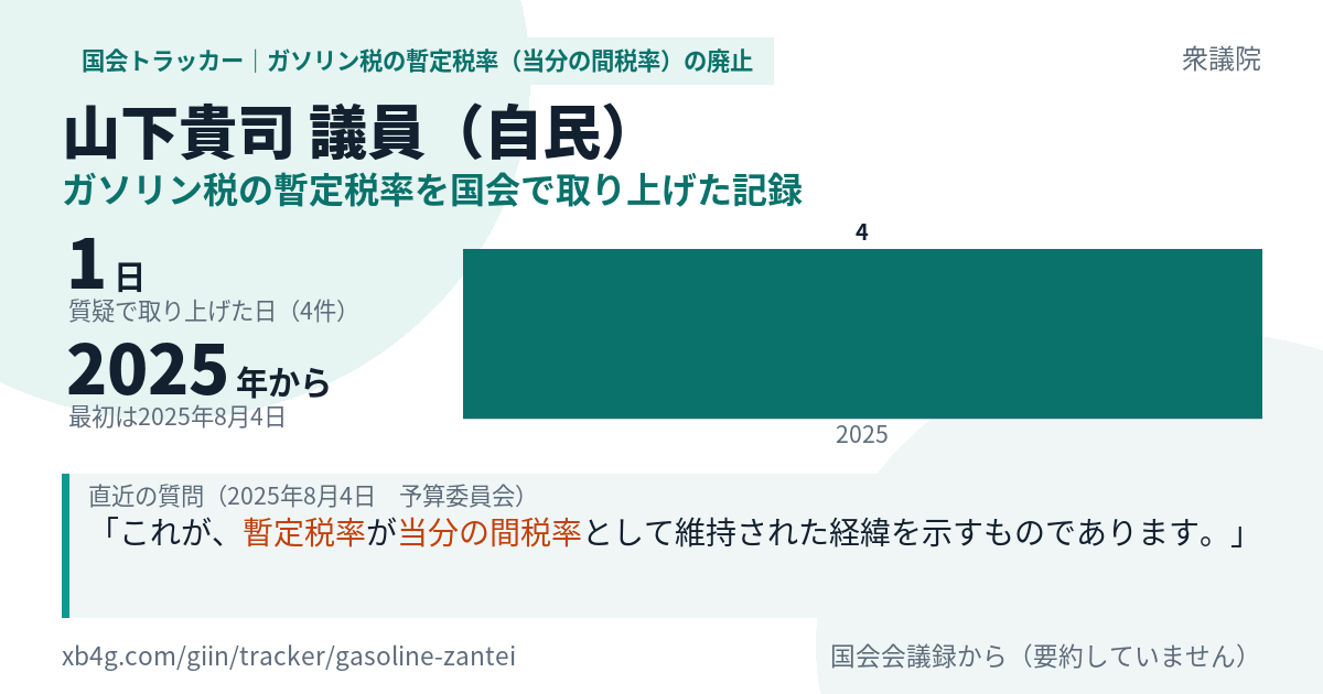 山下貴司議員の記録のカード