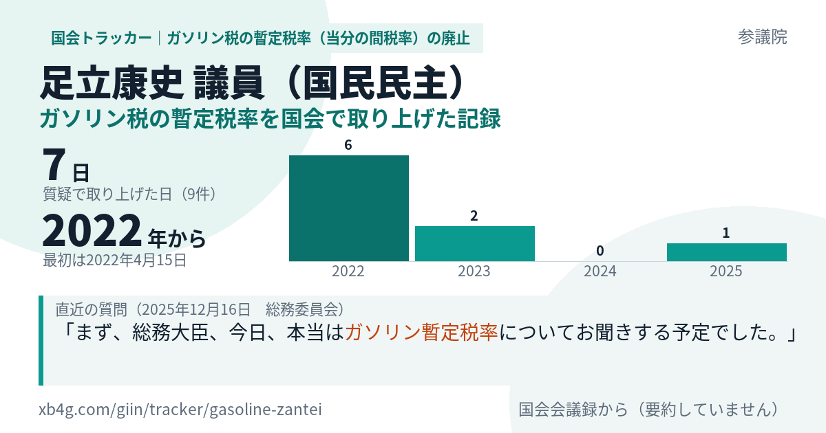 足立康史議員の記録のカード