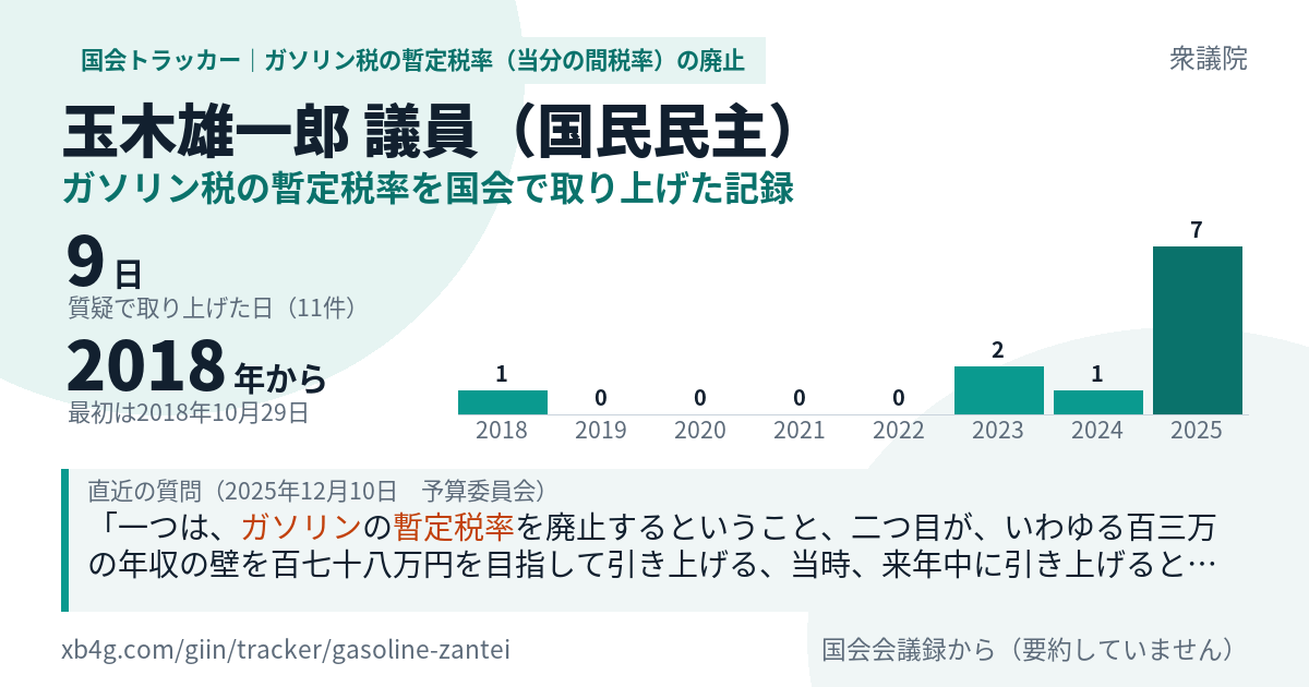 玉木雄一郎議員の記録のカード