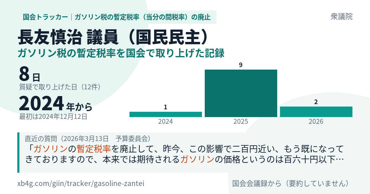長友慎治議員の記録のカード