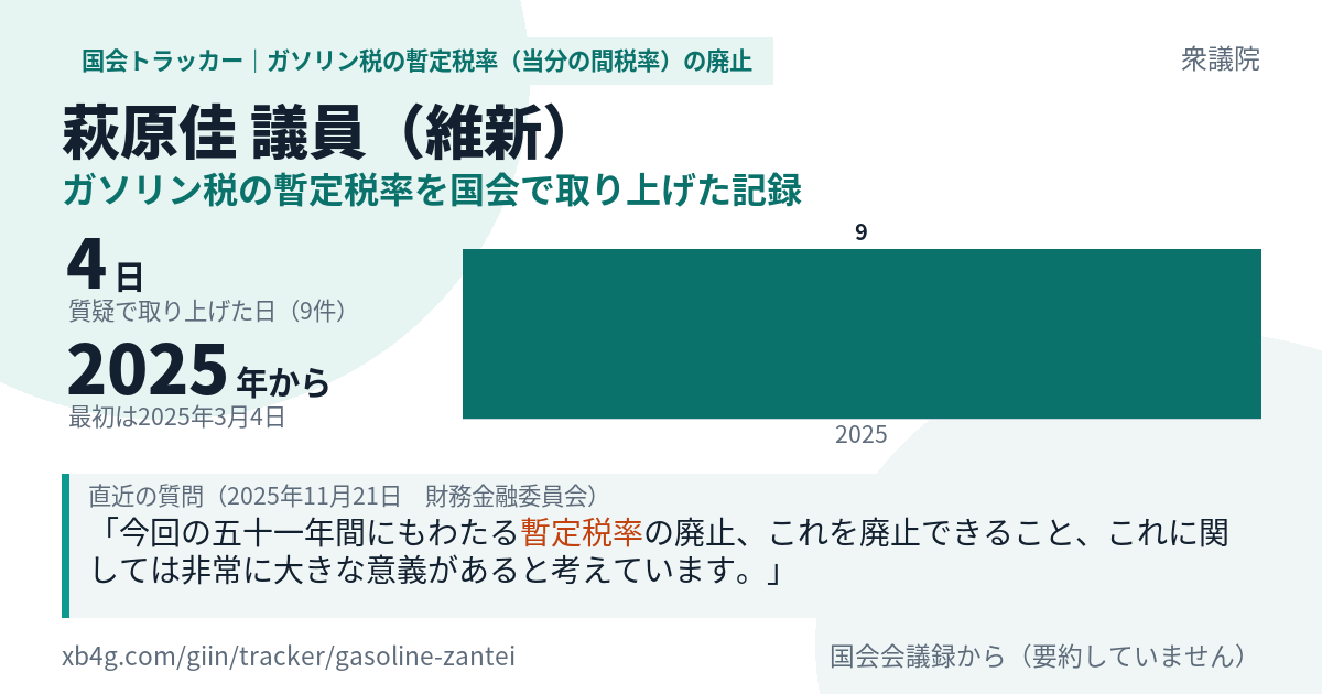 萩原佳議員の記録のカード