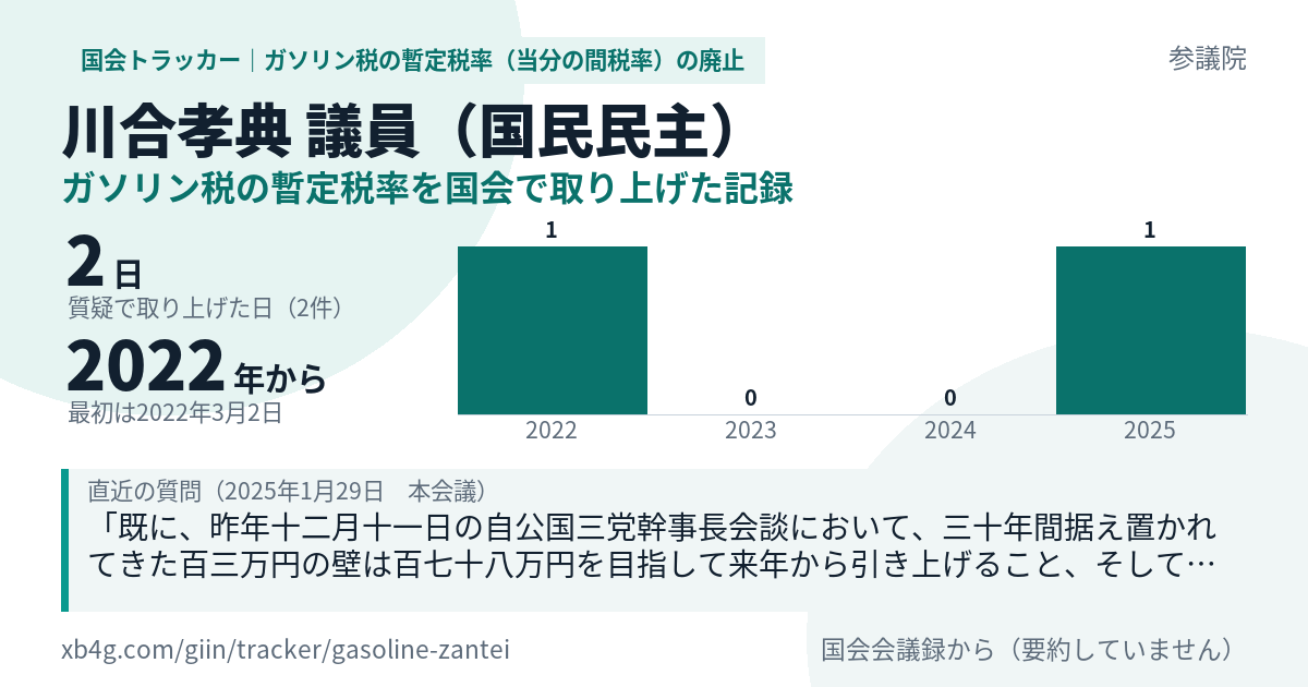川合孝典議員の記録のカード