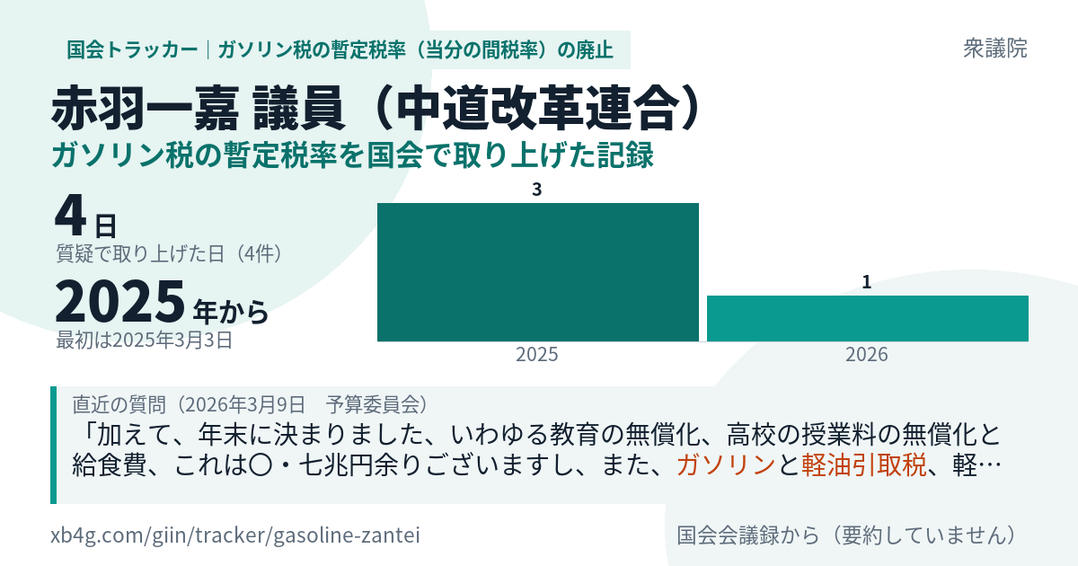 赤羽一嘉議員の記録のカード