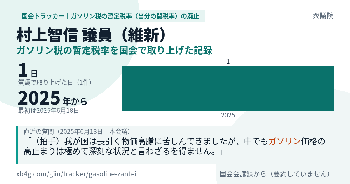 村上智信議員の記録のカード