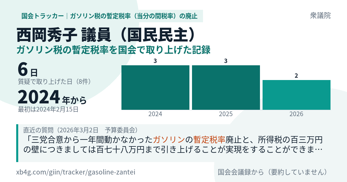 西岡秀子議員の記録のカード
