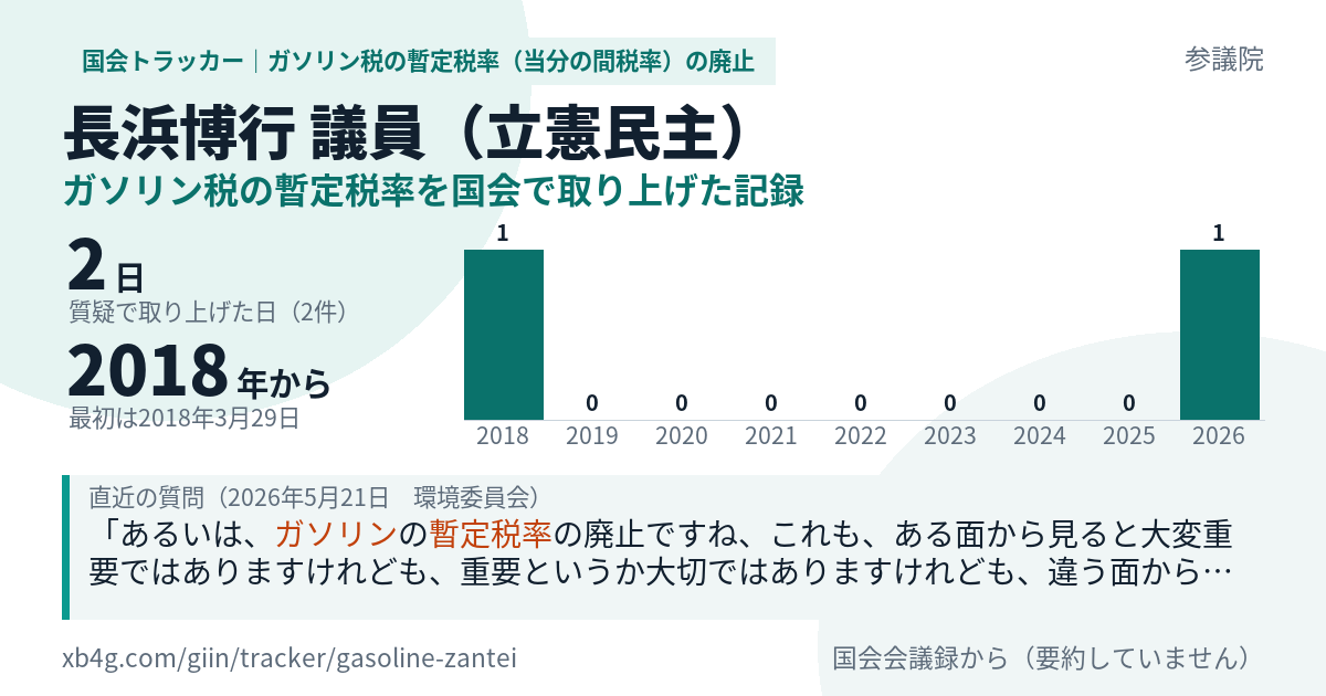 長浜博行議員の記録のカード