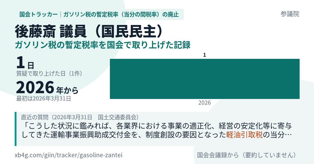 後藤斎議員の記録のカード