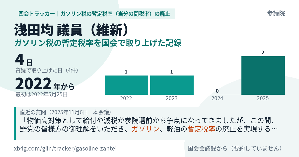 浅田均議員の記録のカード