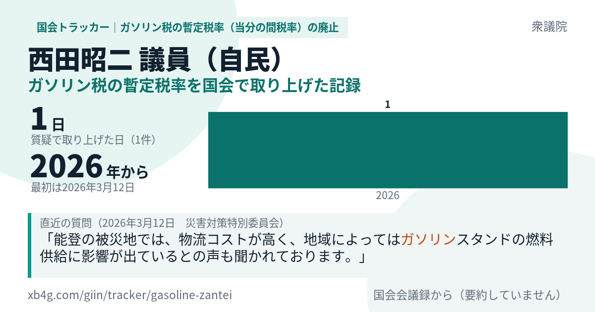 西田昭二議員の記録のカード
