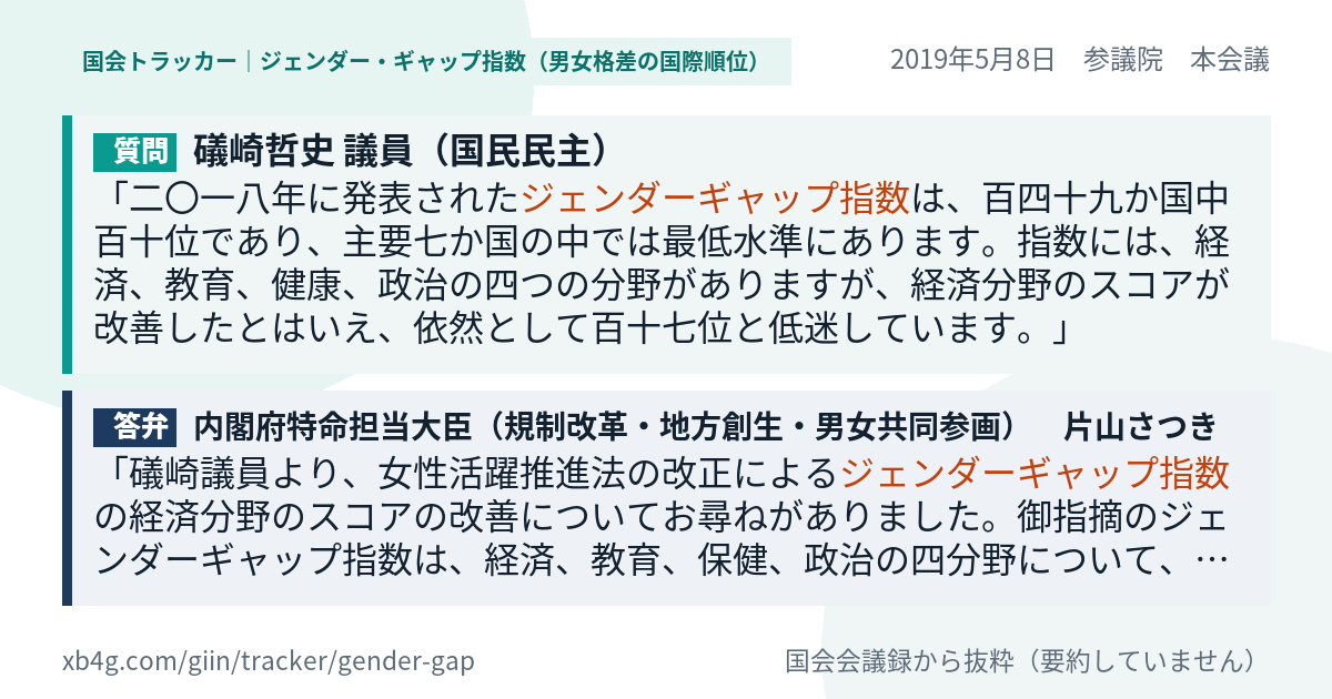 質問と答弁のカード
