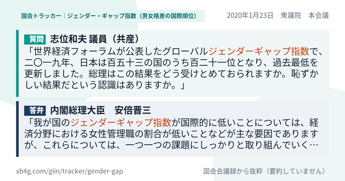 質問と答弁のカード