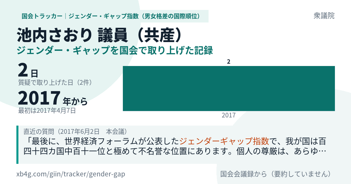 池内さおり議員の記録のカード