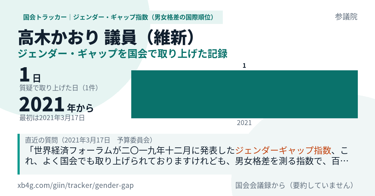 高木かおり議員の記録のカード