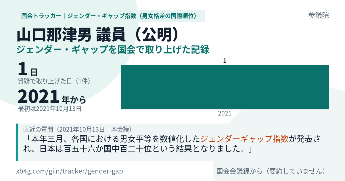 山口那津男議員の記録のカード