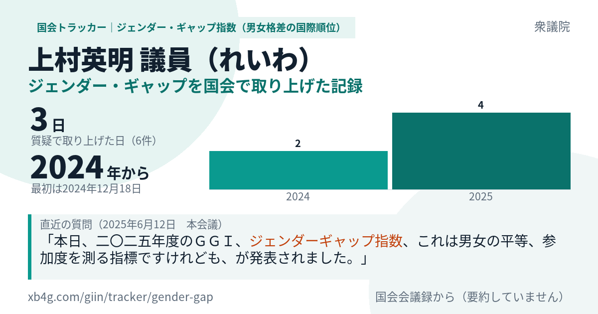 上村英明議員の記録のカード