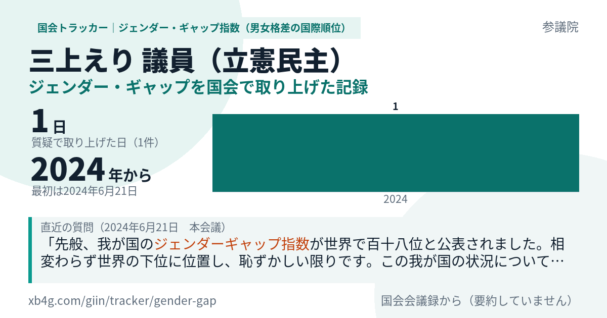 三上えり議員の記録のカード