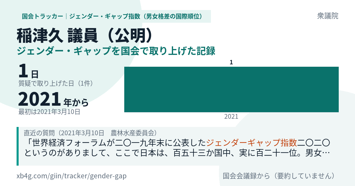 稲津久議員の記録のカード