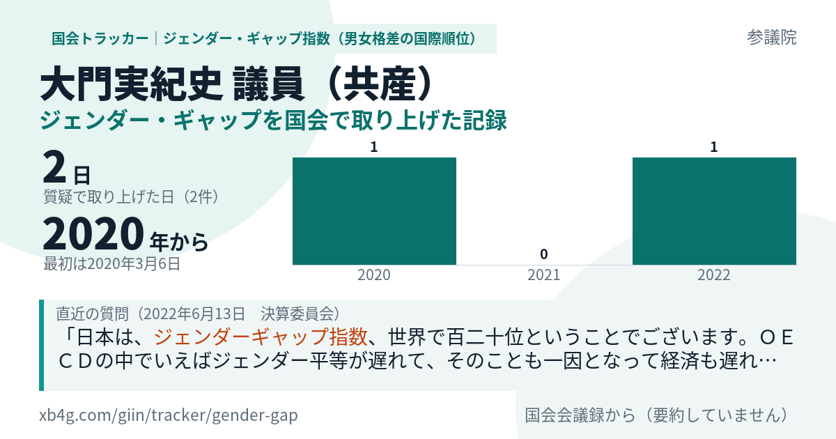 大門実紀史議員の記録のカード