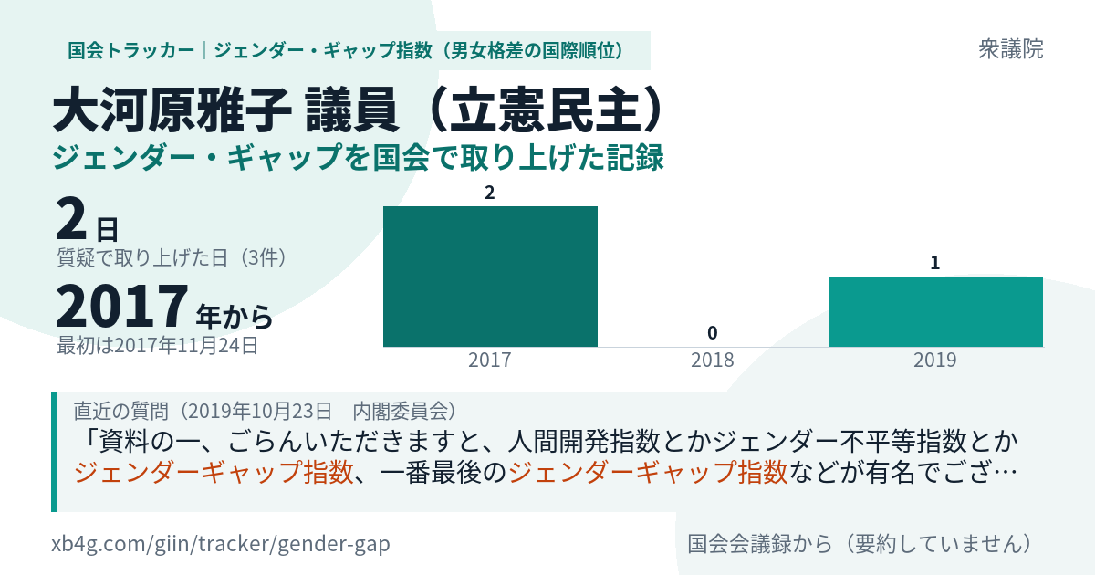 大河原雅子議員の記録のカード
