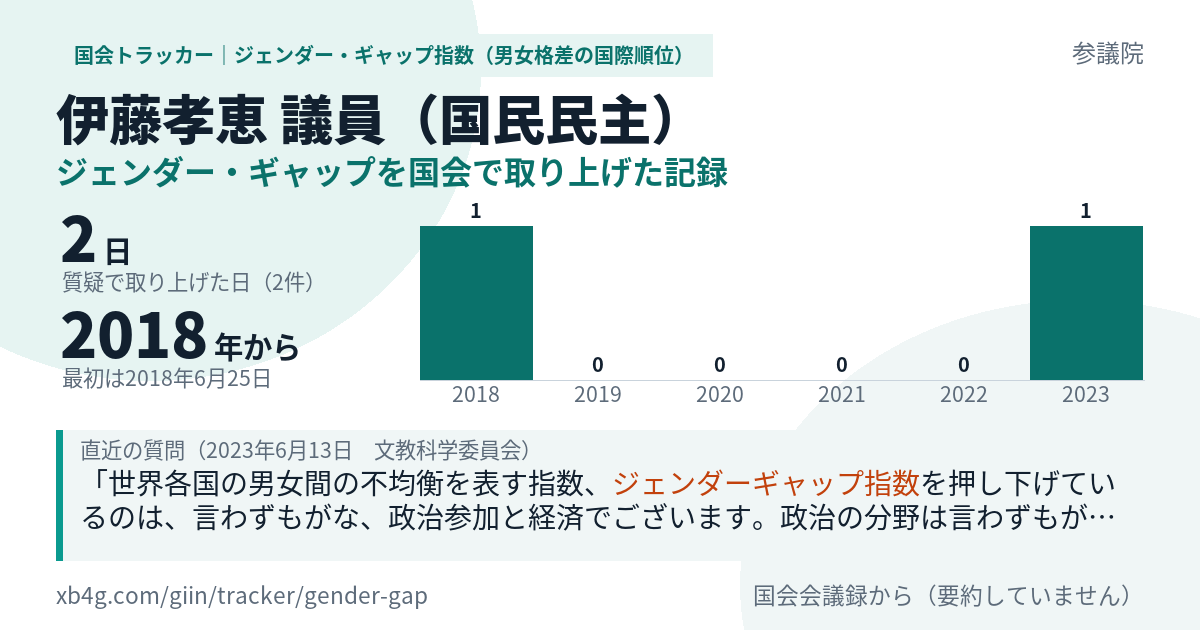 伊藤孝恵議員の記録のカード
