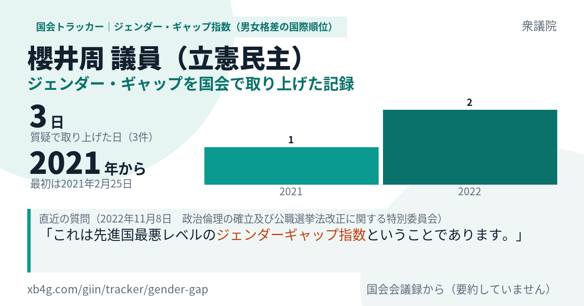 櫻井周議員の記録のカード