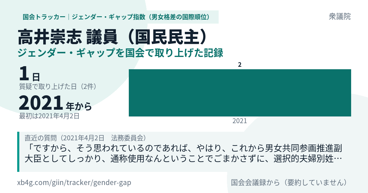 高井崇志議員の記録のカード