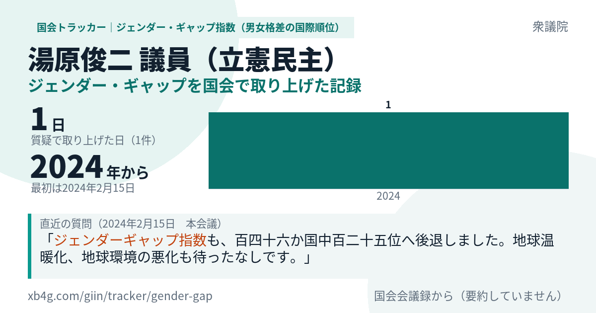 湯原俊二議員の記録のカード
