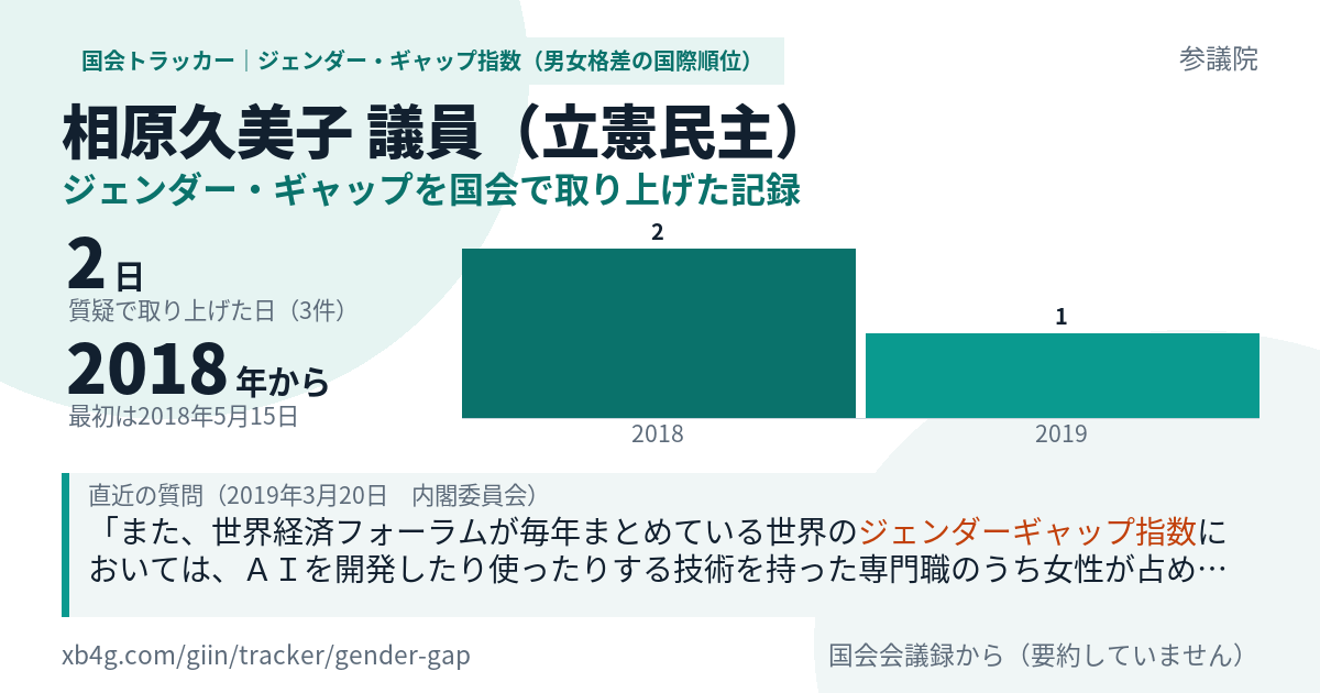 相原久美子議員の記録のカード