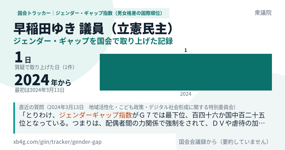 早稲田ゆき議員の記録のカード