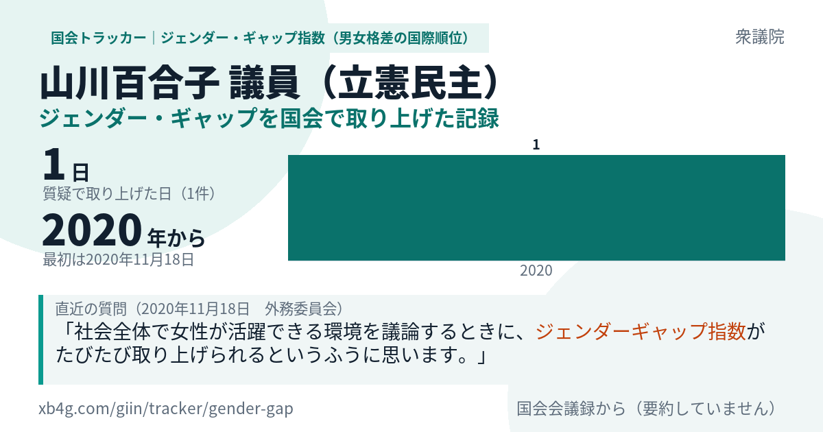 山川百合子議員の記録のカード