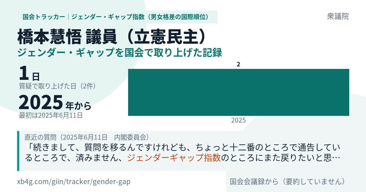 橋本慧悟議員の記録のカード